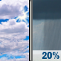 Tuesday: Partly Sunny then Slight Chance Rain Showers
