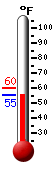 Currently: 56.6, Max: 60.2, Min: 56.5