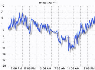 Wind Chill